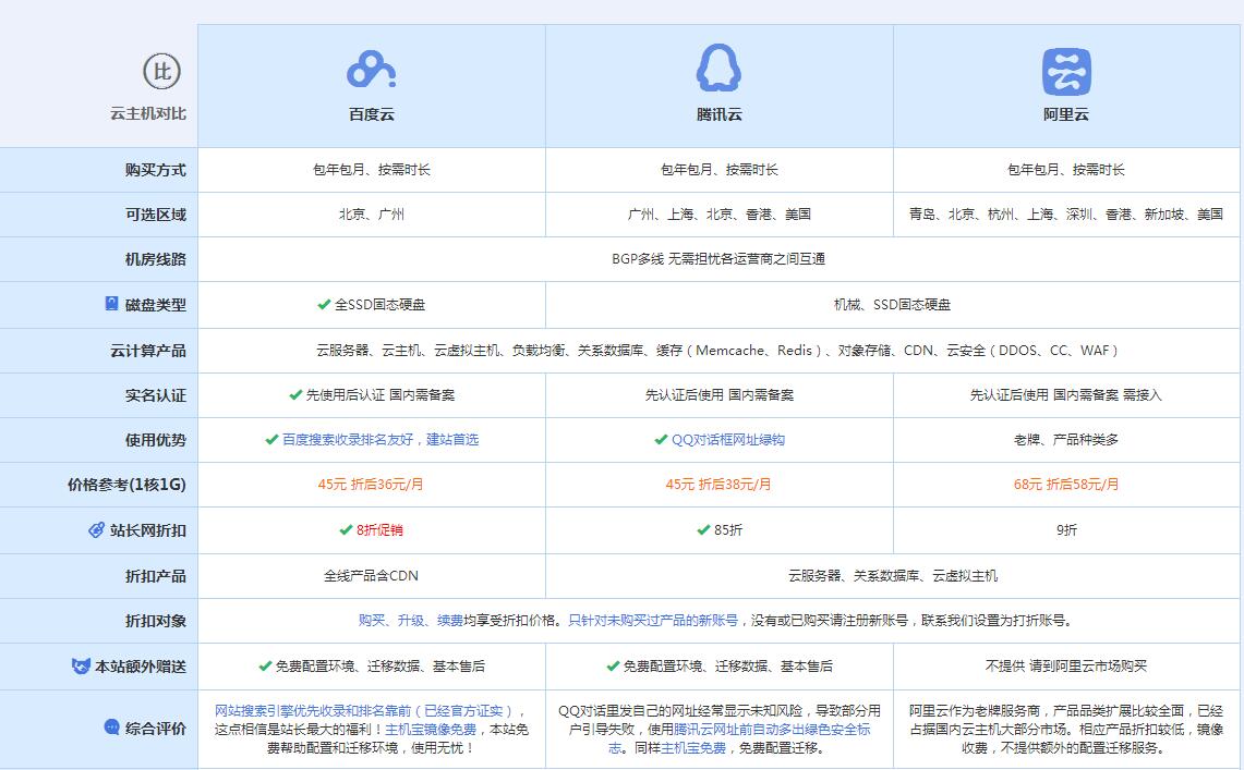净潭乡云主机代理对比.jpg